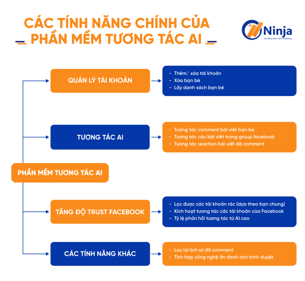 tính năng chính của phần mềm tương tác AI là gì